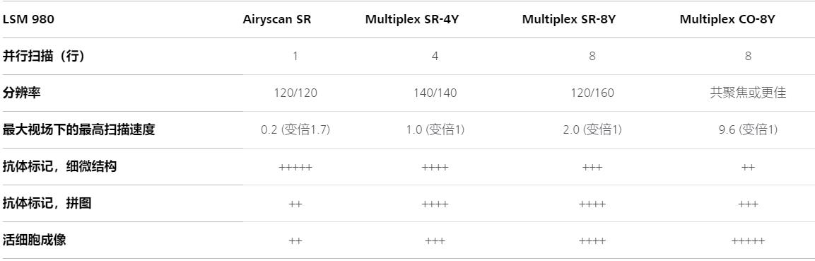 兴安蔡司共聚焦显微镜