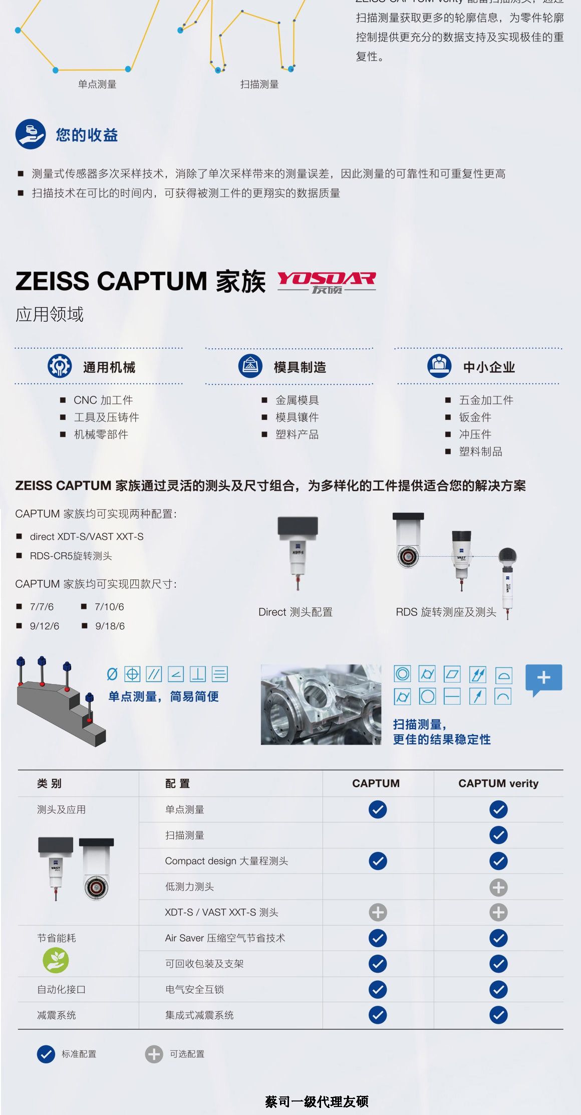 兴安蔡司兴安三坐标CAPTUM